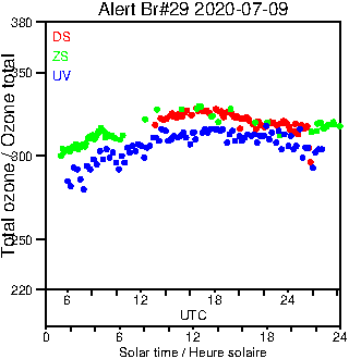 2020/20200709.Brewer.MKIV.029.MSC.png