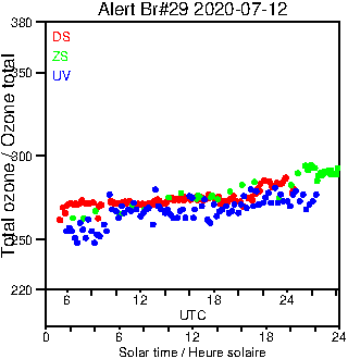 2020/20200712.Brewer.MKIV.029.MSC.png