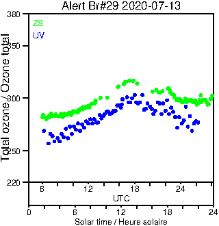 2020/20200713.Brewer.MKIV.029.MSC.png