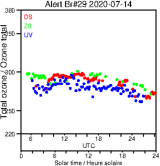 2020/20200714.Brewer.MKIV.029.MSC.png