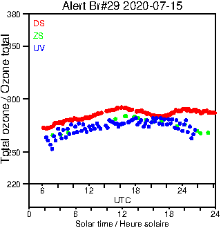 2020/20200715.Brewer.MKIV.029.MSC.png