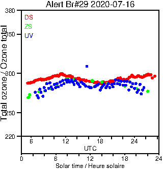 2020/20200716.Brewer.MKIV.029.MSC.png