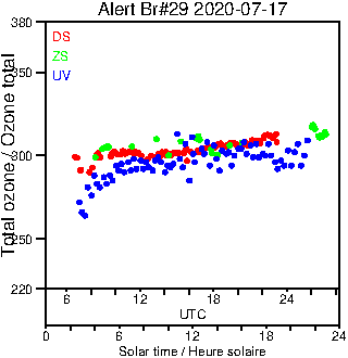 2020/20200717.Brewer.MKIV.029.MSC.png