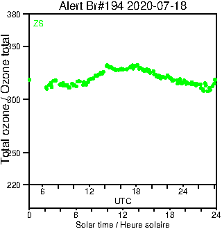 2020/20200718.Brewer.MKIII.194.MSC.png