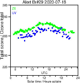 2020/20200718.Brewer.MKIV.029.MSC.png