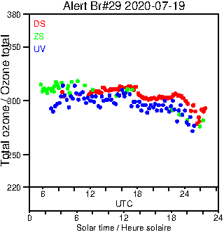 2020/20200719.Brewer.MKIV.029.MSC.png