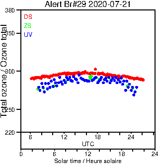 2020/20200721.Brewer.MKIV.029.MSC.png