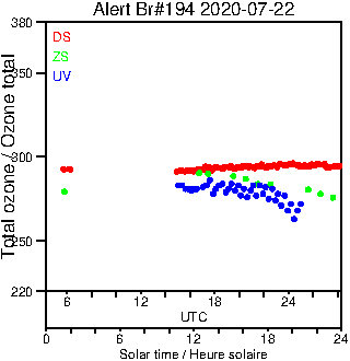 2020/20200722.Brewer.MKIII.194.MSC.png