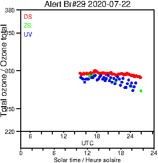 2020/20200722.Brewer.MKIV.029.MSC.png