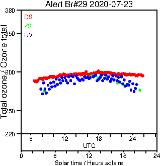 2020/20200723.Brewer.MKIV.029.MSC.png