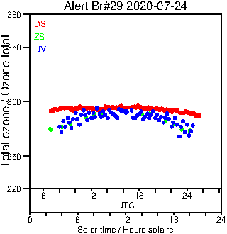 2020/20200724.Brewer.MKIV.029.MSC.png