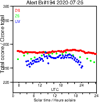 2020/20200726.Brewer.MKIII.194.MSC.png