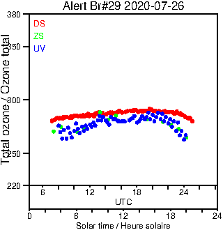 2020/20200726.Brewer.MKIV.029.MSC.png