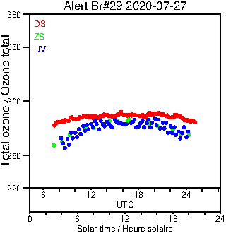 2020/20200727.Brewer.MKIV.029.MSC.png