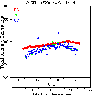 2020/20200728.Brewer.MKIV.029.MSC.png