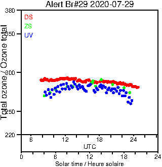 2020/20200729.Brewer.MKIV.029.MSC.png