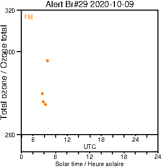 2020/20201009.Brewer.MKIV.029.MSC.png