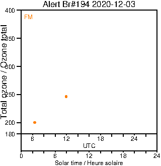 2020/20201203.Brewer.MKIII.194.MSC.png