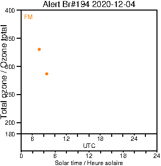 2020/20201204.Brewer.MKIII.194.MSC.png