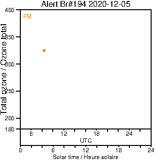 2020/20201205.Brewer.MKIII.194.MSC.png