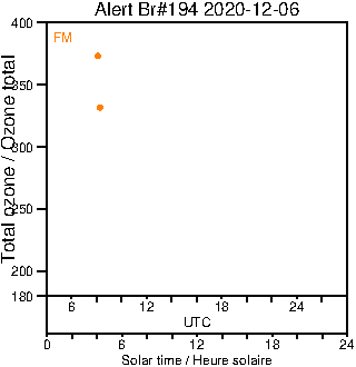 2020/20201206.Brewer.MKIII.194.MSC.png