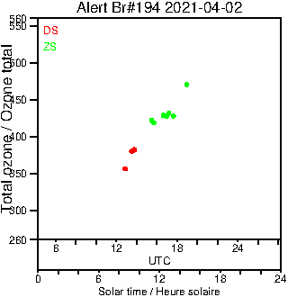 2021/20210402.Brewer.MKIII.194.MSC.png