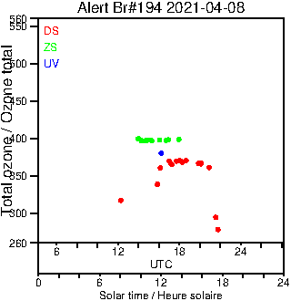 2021/20210408.Brewer.MKIII.194.MSC.png