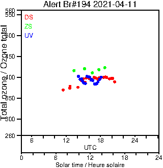 2021/20210411.Brewer.MKIII.194.MSC.png