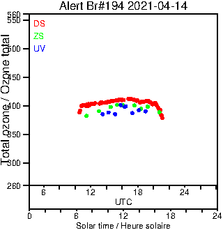 2021/20210414.Brewer.MKIII.194.MSC.png