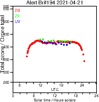 2021/20210421.Brewer.MKIII.194.MSC.png