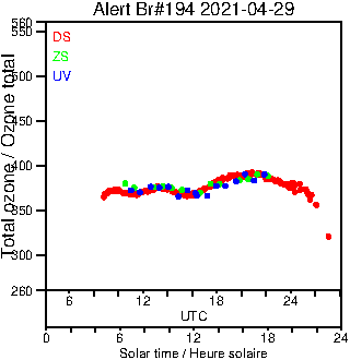 2021/20210429.Brewer.MKIII.194.MSC.png