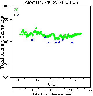 2021/20210806.Brewer.MKIII.246.MSC.png