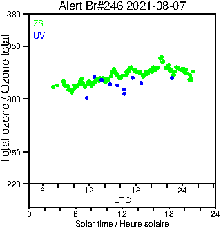 2021/20210807.Brewer.MKIII.246.MSC.png