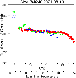 2021/20210810.Brewer.MKIII.246.MSC.png