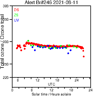 2021/20210811.Brewer.MKIII.246.MSC.png