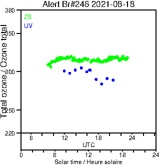 2021/20210818.Brewer.MKIII.246.MSC.png