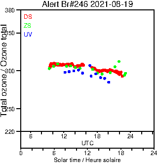 2021/20210819.Brewer.MKIII.246.MSC.png