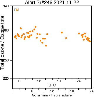 2021/20211122.Brewer.MKIII.246.MSC.png