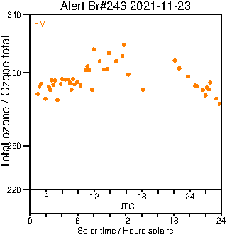 2021/20211123.Brewer.MKIII.246.MSC.png