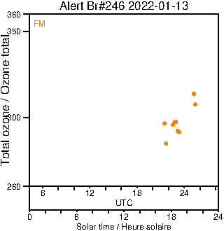 2022/20220113.Brewer.MKIII.246.MSC.png