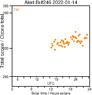 2022/20220114.Brewer.MKIII.246.MSC.png