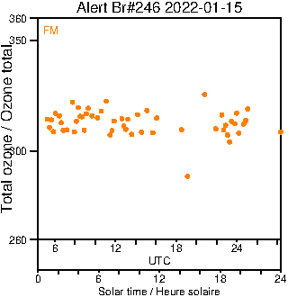 2022/20220115.Brewer.MKIII.246.MSC.png