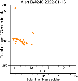 2022/20220116.Brewer.MKIII.246.MSC.png