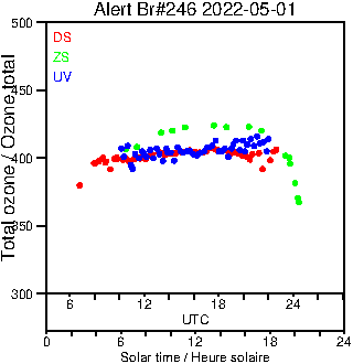 2022/20220501.Brewer.MKIII.246.MSC.png