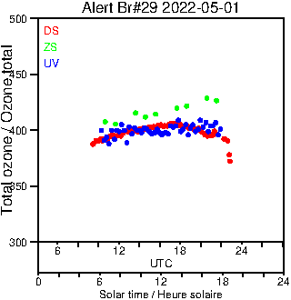 2022/20220501.Brewer.MKIV.029.MSC.png