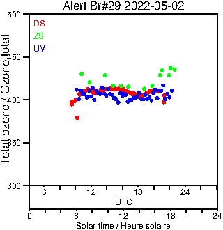 2022/20220502.Brewer.MKIV.029.MSC.png