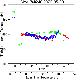 2022/20220503.Brewer.MKIII.246.MSC.png