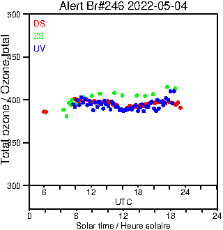 2022/20220504.Brewer.MKIII.246.MSC.png