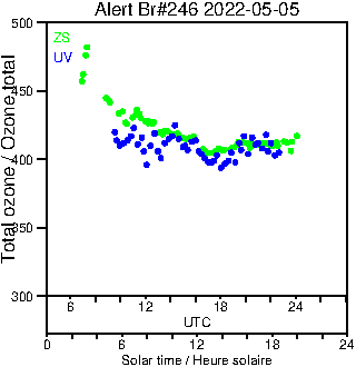 2022/20220505.Brewer.MKIII.246.MSC.png