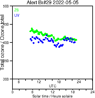 2022/20220505.Brewer.MKIV.029.MSC.png